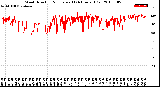 Milwaukee Weather Wind Direction<br>Normalized<br>(24 Hours) (Old)