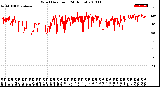 Milwaukee Weather Wind Direction<br>(24 Hours)