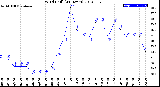 Milwaukee Weather Wind Chill<br>(24 Hours)