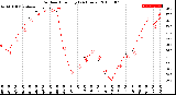 Milwaukee Weather Outdoor Humidity<br>(24 Hours)