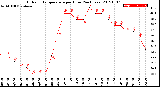 Milwaukee Weather Outdoor Temperature<br>per Hour<br>(24 Hours)