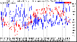 Milwaukee Weather Outdoor Humidity<br>At Daily High<br>Temperature<br>(Past Year)