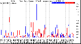 Milwaukee Weather Outdoor Rain<br>Daily Amount<br>(Past/Previous Year)