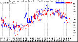 Milwaukee Weather Outdoor Temperature<br>Daily High<br>(Past/Previous Year)