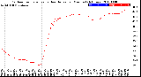 Milwaukee Weather Outdoor Temperature<br>vs Heat Index<br>per Minute<br>(24 Hours)