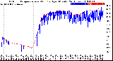 Milwaukee Weather Outdoor Temperature<br>vs Wind Chill<br>per Minute<br>(24 Hours)