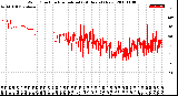 Milwaukee Weather Wind Direction<br>Normalized<br>(24 Hours) (New)