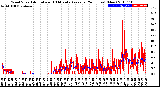 Milwaukee Weather Wind Speed<br>Actual and 10 Minute<br>Average<br>(24 Hours) (New)