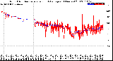 Milwaukee Weather Wind Direction<br>Normalized and Average<br>(24 Hours) (Old)