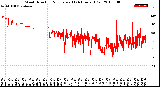 Milwaukee Weather Wind Direction<br>Normalized<br>(24 Hours) (Old)