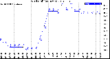 Milwaukee Weather Wind Chill<br>(24 Hours)