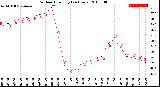 Milwaukee Weather Outdoor Humidity<br>(24 Hours)