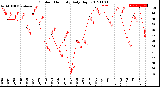 Milwaukee Weather Outdoor Humidity<br>Daily High