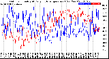 Milwaukee Weather Outdoor Humidity<br>At Daily High<br>Temperature<br>(Past Year)