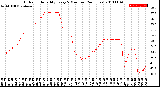 Milwaukee Weather Outdoor Humidity<br>Every 5 Minutes<br>(24 Hours)