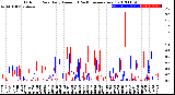 Milwaukee Weather Outdoor Rain<br>Daily Amount<br>(Past/Previous Year)