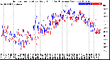 Milwaukee Weather Outdoor Temperature<br>Daily High<br>(Past/Previous Year)