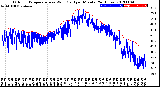 Milwaukee Weather Outdoor Temperature<br>vs Wind Chill<br>per Minute<br>(24 Hours)