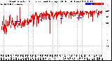 Milwaukee Weather Wind Direction<br>Normalized and Average<br>(24 Hours) (New)