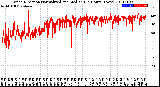 Milwaukee Weather Wind Direction<br>Normalized and Median<br>(24 Hours) (New)