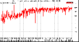 Milwaukee Weather Wind Direction<br>Normalized<br>(24 Hours) (New)