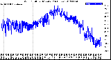 Milwaukee Weather Wind Chill<br>per Minute<br>(24 Hours)