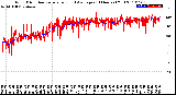 Milwaukee Weather Wind Direction<br>Normalized and Average<br>(24 Hours) (Old)