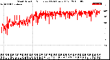 Milwaukee Weather Wind Direction<br>Normalized<br>(24 Hours) (Old)