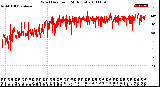 Milwaukee Weather Wind Direction<br>(24 Hours)