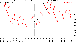 Milwaukee Weather Wind Speed<br>10 Minute Average<br>(4 Hours)