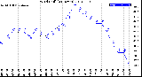 Milwaukee Weather Wind Chill<br>(24 Hours)