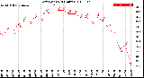 Milwaukee Weather Dew Point<br>(24 Hours)