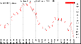 Milwaukee Weather Outdoor Humidity<br>(24 Hours)