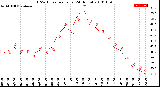 Milwaukee Weather THSW Index<br>per Hour<br>(24 Hours)