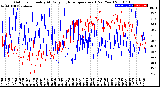 Milwaukee Weather Outdoor Humidity<br>At Daily High<br>Temperature<br>(Past Year)