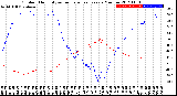 Milwaukee Weather Outdoor Humidity<br>vs Temperature<br>Every 5 Minutes