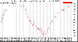 Milwaukee Weather Outdoor Humidity<br>Every 5 Minutes<br>(24 Hours)