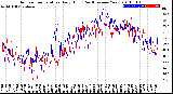 Milwaukee Weather Outdoor Temperature<br>Daily High<br>(Past/Previous Year)