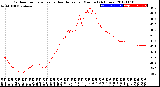 Milwaukee Weather Outdoor Temperature<br>vs Heat Index<br>per Minute<br>(24 Hours)