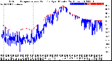 Milwaukee Weather Outdoor Temperature<br>vs Wind Chill<br>per Minute<br>(24 Hours)