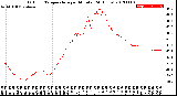 Milwaukee Weather Outdoor Temperature<br>per Minute<br>(24 Hours)