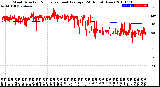 Milwaukee Weather Wind Direction<br>Normalized and Average<br>(24 Hours) (New)