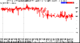 Milwaukee Weather Wind Direction<br>Normalized and Median<br>(24 Hours) (New)