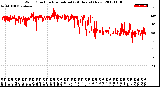 Milwaukee Weather Wind Direction<br>Normalized<br>(24 Hours) (New)