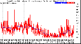 Milwaukee Weather Wind Speed<br>Actual and Hourly<br>Average<br>(24 Hours) (New)