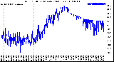 Milwaukee Weather Wind Chill<br>per Minute<br>(24 Hours)