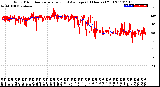 Milwaukee Weather Wind Direction<br>Normalized and Average<br>(24 Hours) (Old)