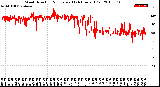 Milwaukee Weather Wind Direction<br>Normalized<br>(24 Hours) (Old)