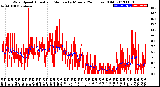 Milwaukee Weather Wind Speed<br>Actual and Median<br>by Minute<br>(24 Hours) (Old)