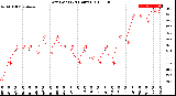 Milwaukee Weather Dew Point<br>(24 Hours)